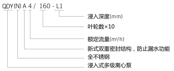 浸入式離心泵